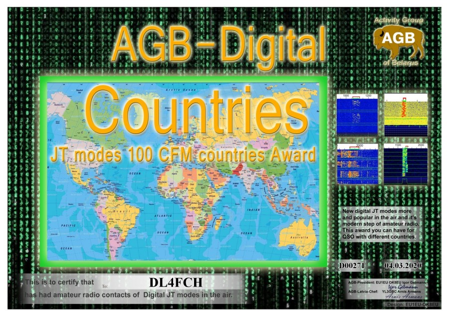Countries Basic 100
