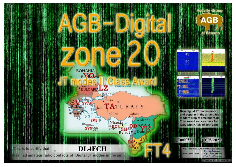 Zone20-FT4 Class II