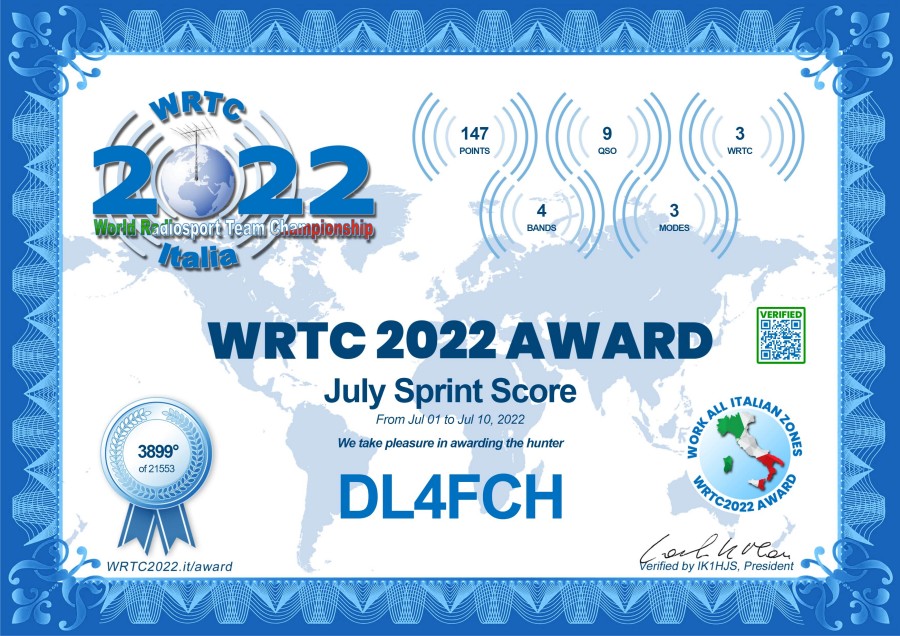 WRTC 2022 July Sprint Score