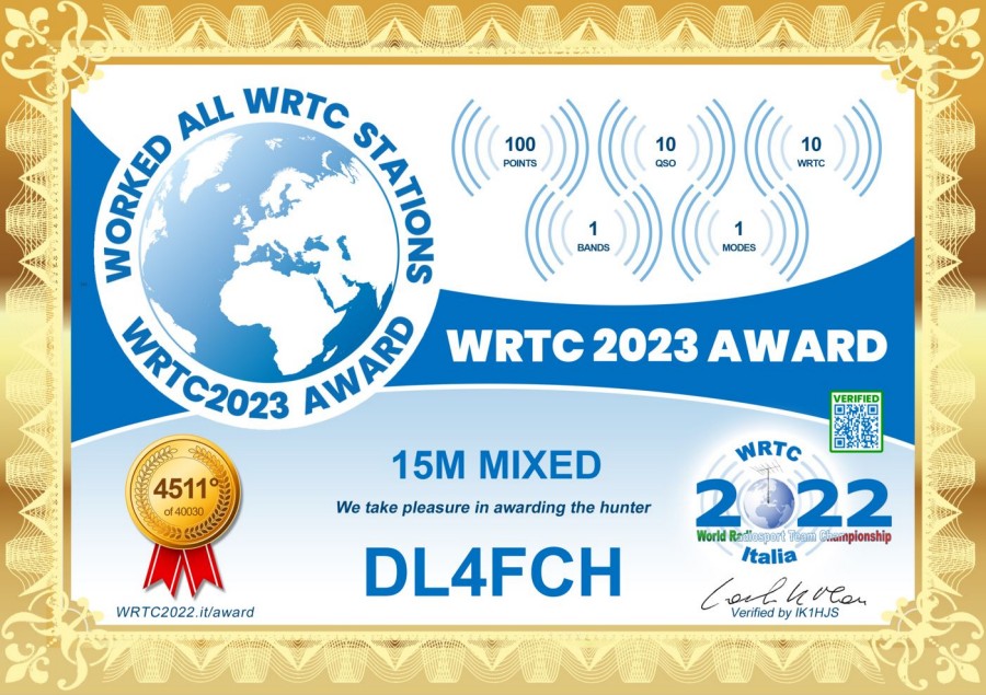WRTC 2023 15m Mixed