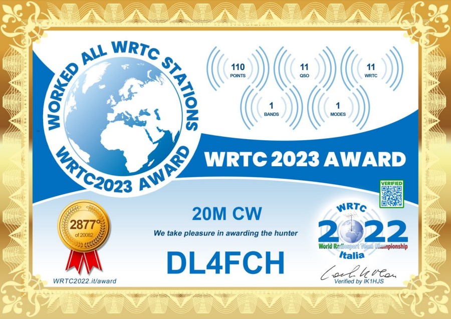 WRTC 2023 20m CW