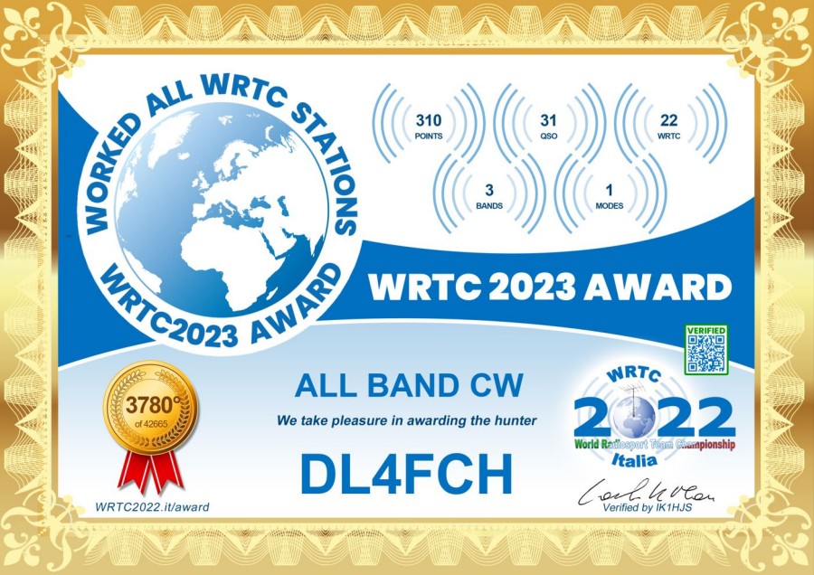 WRTC 2023 All Band CW