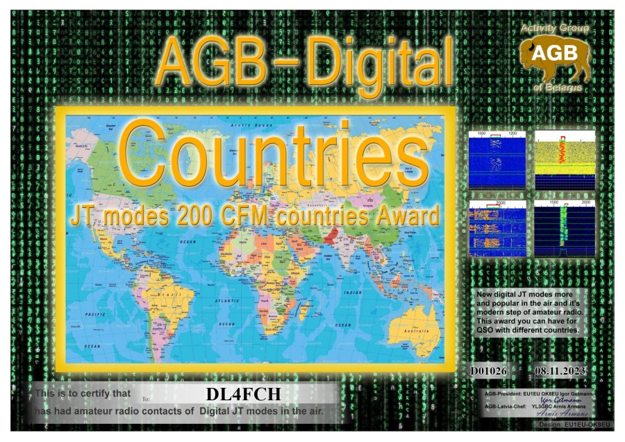 Countries Basic 200