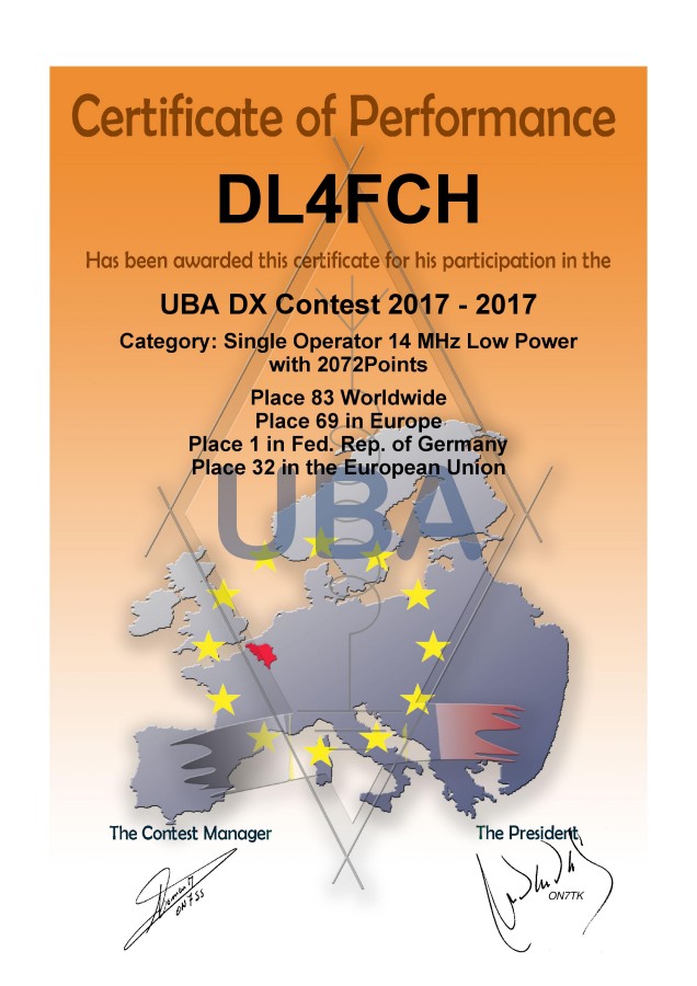 UBA DX Contest 2017 - CW